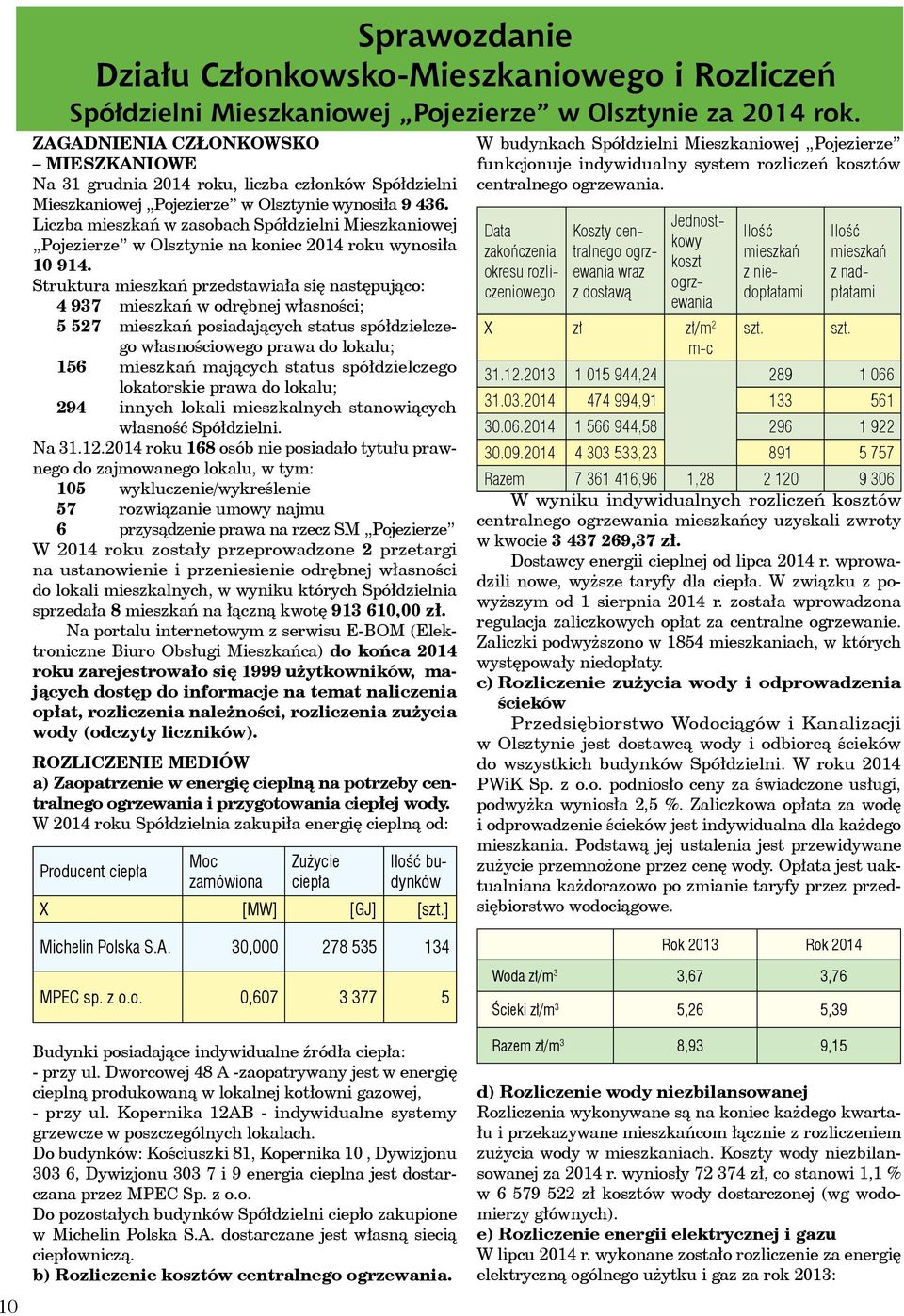 Liczba mieszkań w zasobach Spółdzielni Mieszkaniowej Pojezierze w Olsztynie na koniec 2014 roku wynosiła 10 914.