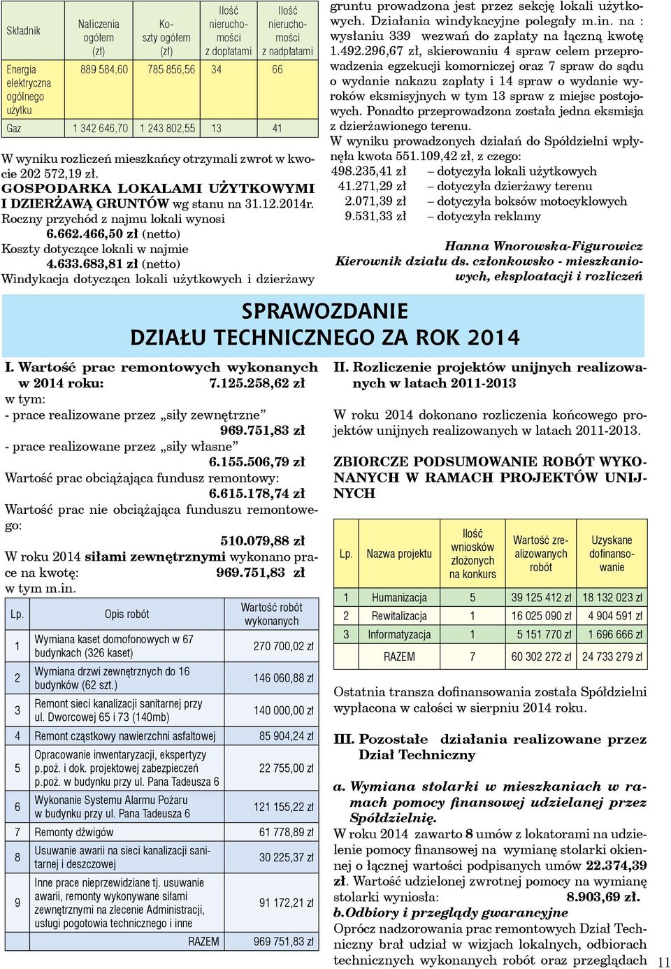 Roczny przychód z najmu lokali wynosi 6.662.466,50 zł (netto) Koszty dotyczące lokali w najmie 4.633.