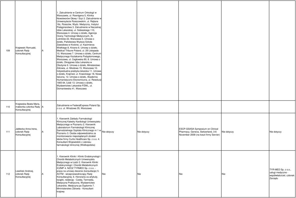 Umowa o dzieło, Państwowa Wyższa Szkoła Zawodowa w Krośnie, ul. Kazimierza Wielkiego 8, Krosno 6. Umowy o dzieło, Medical Tribune Poland, ul. 29 Listopada 10, Warszawa 7.