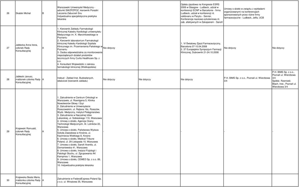 afektywnych w Zakopanem - Sanofi Umowy o dzieło w związku z wykładami organizowanymi na konferencjach sponsorowanych przez różne firmy farmaceutyczne - Ludbeck, Jelfa, UCB 27 Jabłecka nna Irena, 1.