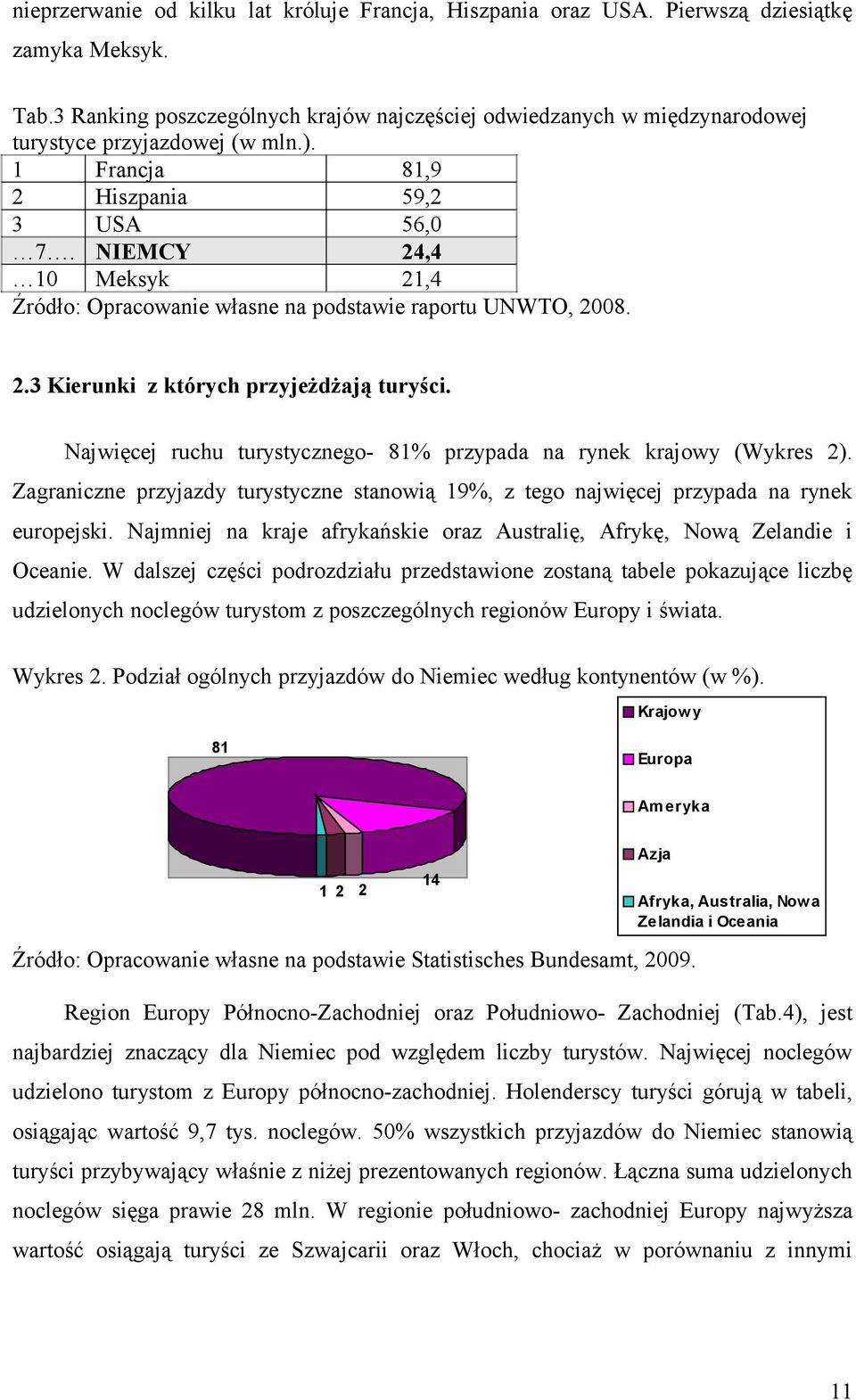 NIEMCY 24,4 10 Meksyk 21,4 Źródło: Opracowanie własne na podstawie raportu UNWTO, 2008. 2.3 Kierunki z których przyjeżdżają turyści.