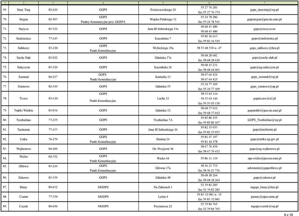 Sulęczyno 83-320 58 68 43 480 58 68 43 480 59 82 16 613 fa 59 82 16 510 58 68 28 682 fa 58 68 28 620 58 68 43 231 Kaszubska 26 gops@ug.suleczyno.