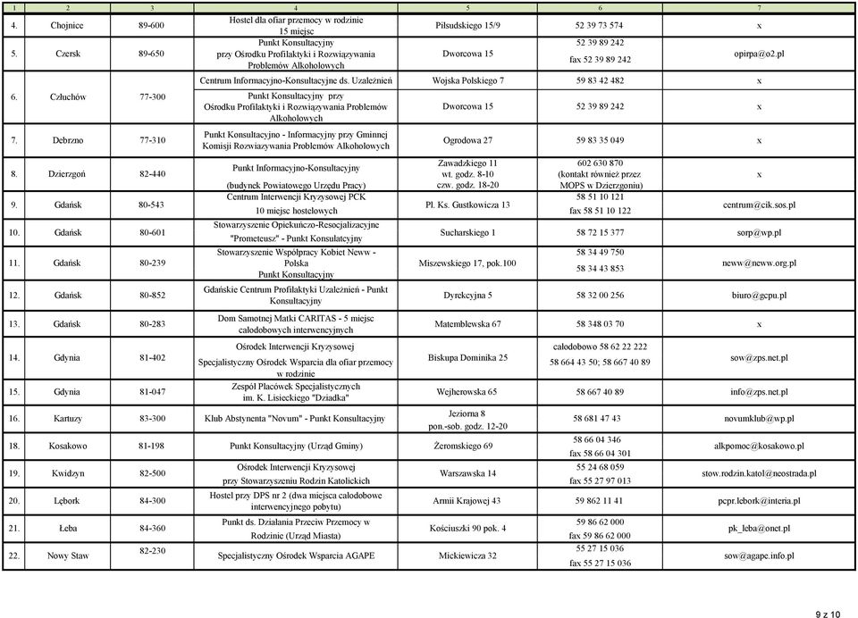 Uzależnień Wojska Polskiego 7 59 83 42 482 przy Ośrodku Profilaktyki i Rozwiązywania Problemów Alkoholowych Punkt Konsultacyjno - Informacyjny przy Gminnej 7.