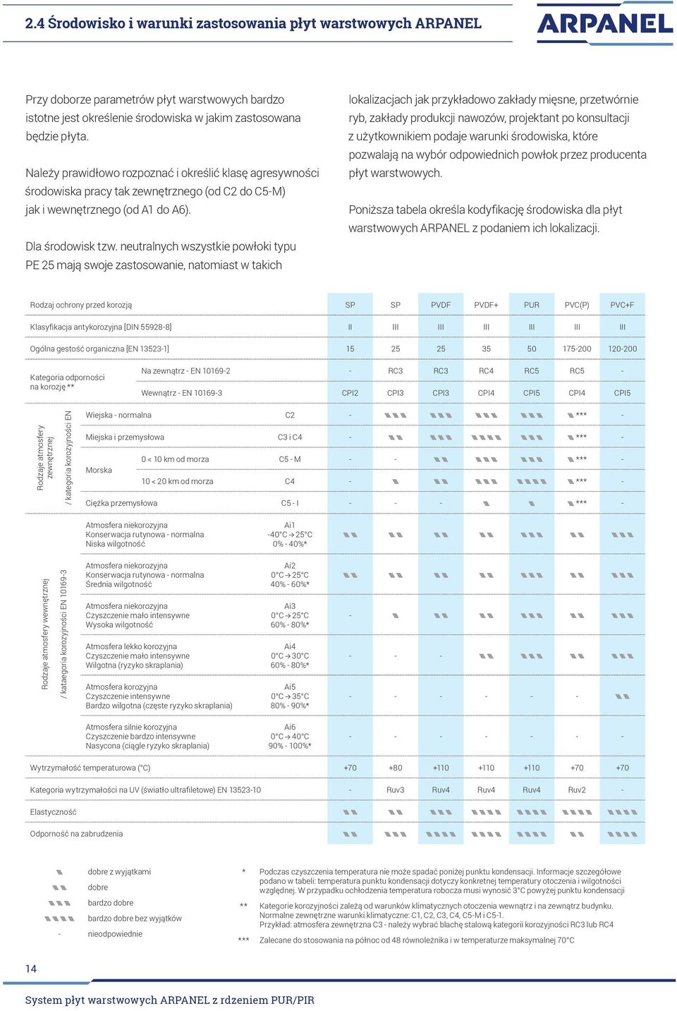 neutralnych wszystkie powłoki typu PE 25 mają swoje zastosowanie, natomiast w takich lokalizacjach jak przykładowo zakłady mięsne, przetwórnie ryb, zakłady produkcji nawozów, projektant po