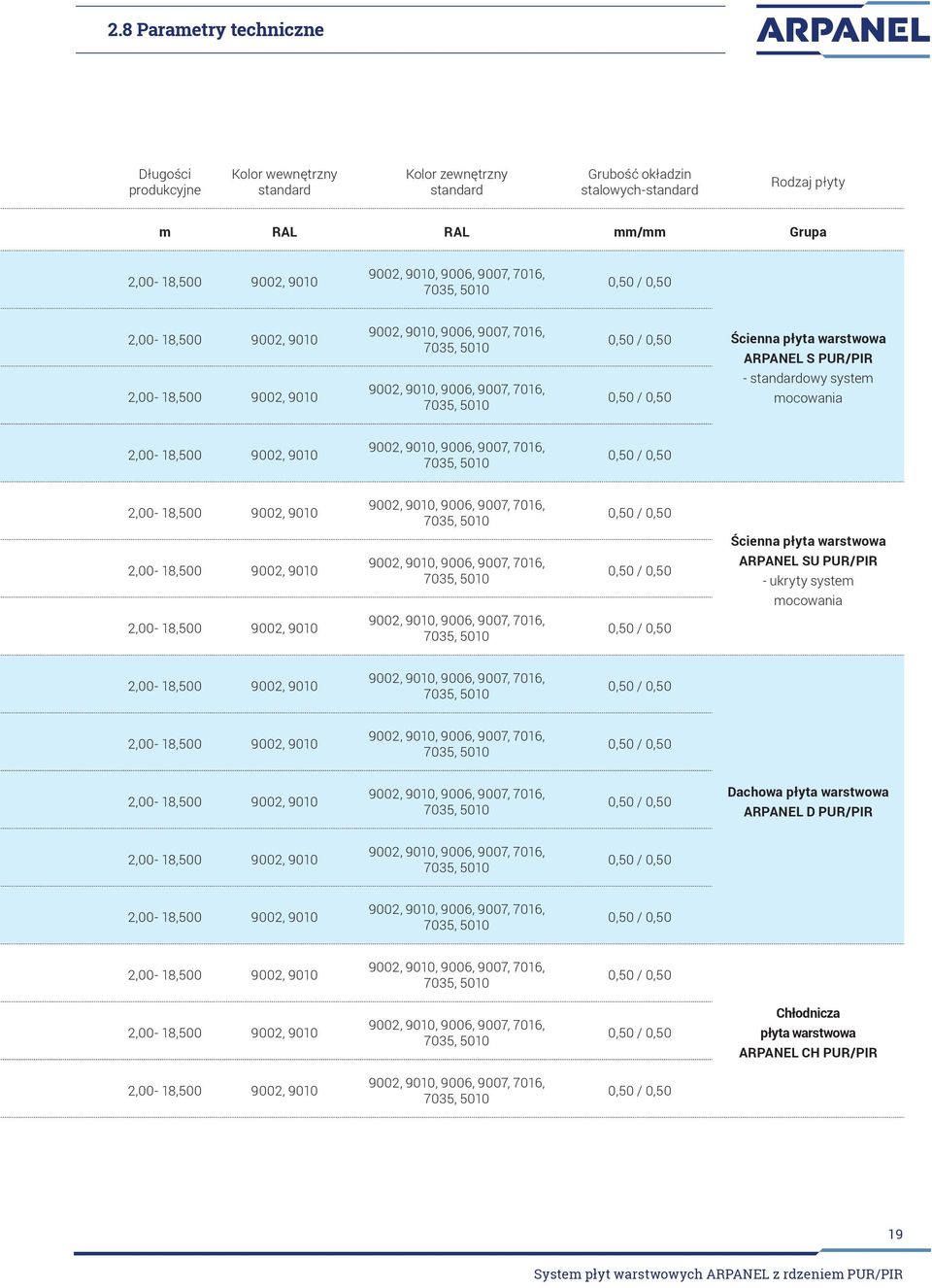 Ścienna płyta warstwowa ARPANEL S PUR/PIR - standardowy system mocowania 2,00-18,500 9002, 9010 9002, 9010, 9006, 9007, 7016, 7035, 5010 0,50 / 0,50 2,00-18,500 9002, 9010 9002, 9010, 9006, 9007,