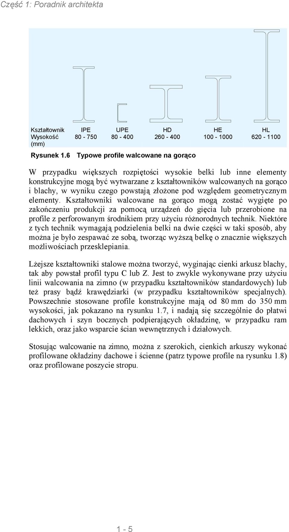 czego powstają złożone pod względem geometrycznym elementy.