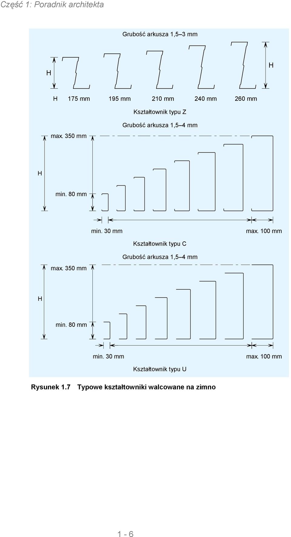 100 mm Kształtownik typu C max. 350 mm Grubość arkusza 1,5 4 mm H min. 80 mm min.