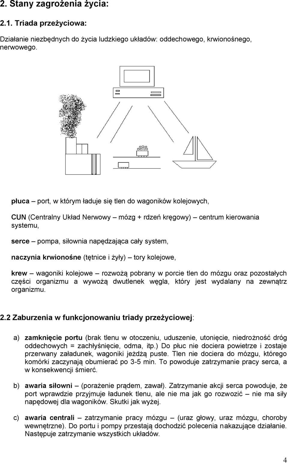 krwionośne (tętnice i żyły) tory kolejowe, krew wagoniki kolejowe rozwożą pobrany w porcie tlen do mózgu oraz pozostałych części organizmu a wywożą dwutlenek węgla, który jest wydalany na zewnątrz