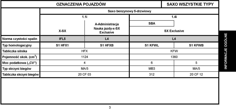 L4 Typ homologacyjny S1 HFX1 S1 HFXB S1 KFWL S1 KFWB Tabliczka silnika HFX KFW Pojemność skok.