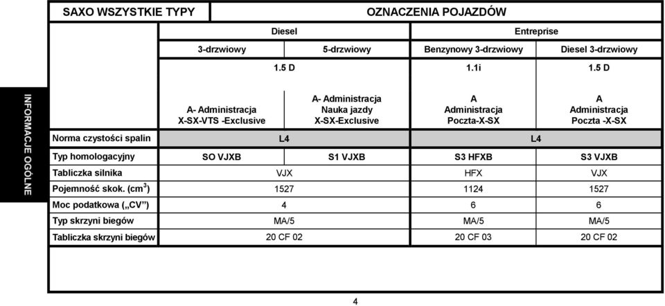 Poczta -X-SX Norma czystości spalin L4 L4 Typ homologacyjny SO VJXB S1 VJXB S3 HFXB S3 VJXB Tabliczka silnika VJX HFX VJX Pojemność