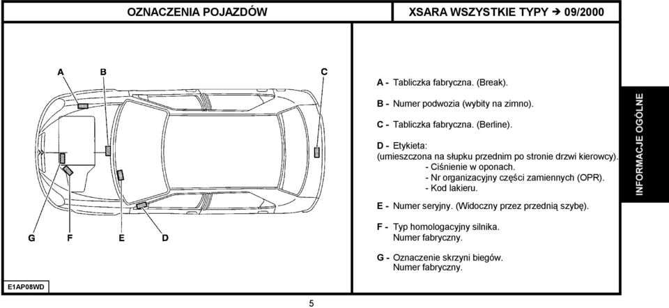 D - Etykieta: (umieszczona na słupku przednim po stronie drzwi kierowcy). - Ciśnienie w oponach.