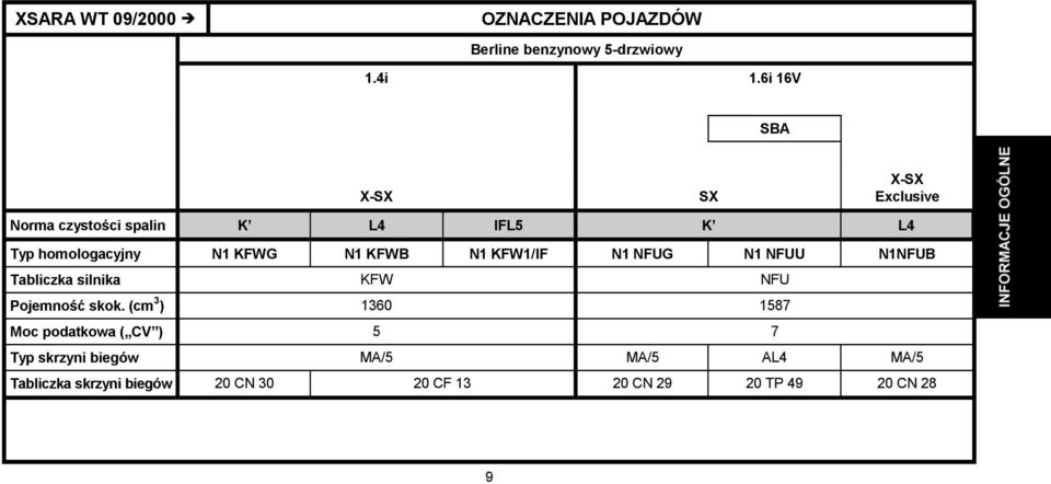 KFWB N1 KFW1/IF N1 NFUG N1 NFUU N1NFUB Tabliczka silnika KFW NFU Pojemność skok.