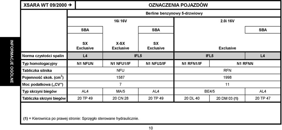 NFUN N1 NFU1/IF N1 NFU3/IF N1 RFN1/IF N1 RFNN Tabliczka silnika NFU RFN Pojemność skok.