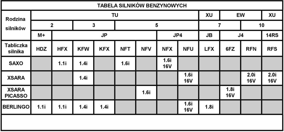 6FZ RFN RFS SAXO 1.1i 1.4i 1.6i XSARA 1.4i XSARA PICASSO BERLINGO 1.1i 1.1i 1.4i 1.4i 1.6i 1.