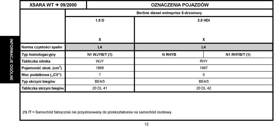 silnika WJY RHY Pojemność skok.