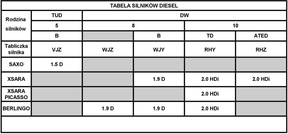 WJZ WJY RHY RHZ 1.5 D XSARA 1.9 D 2.0 HDi 2.