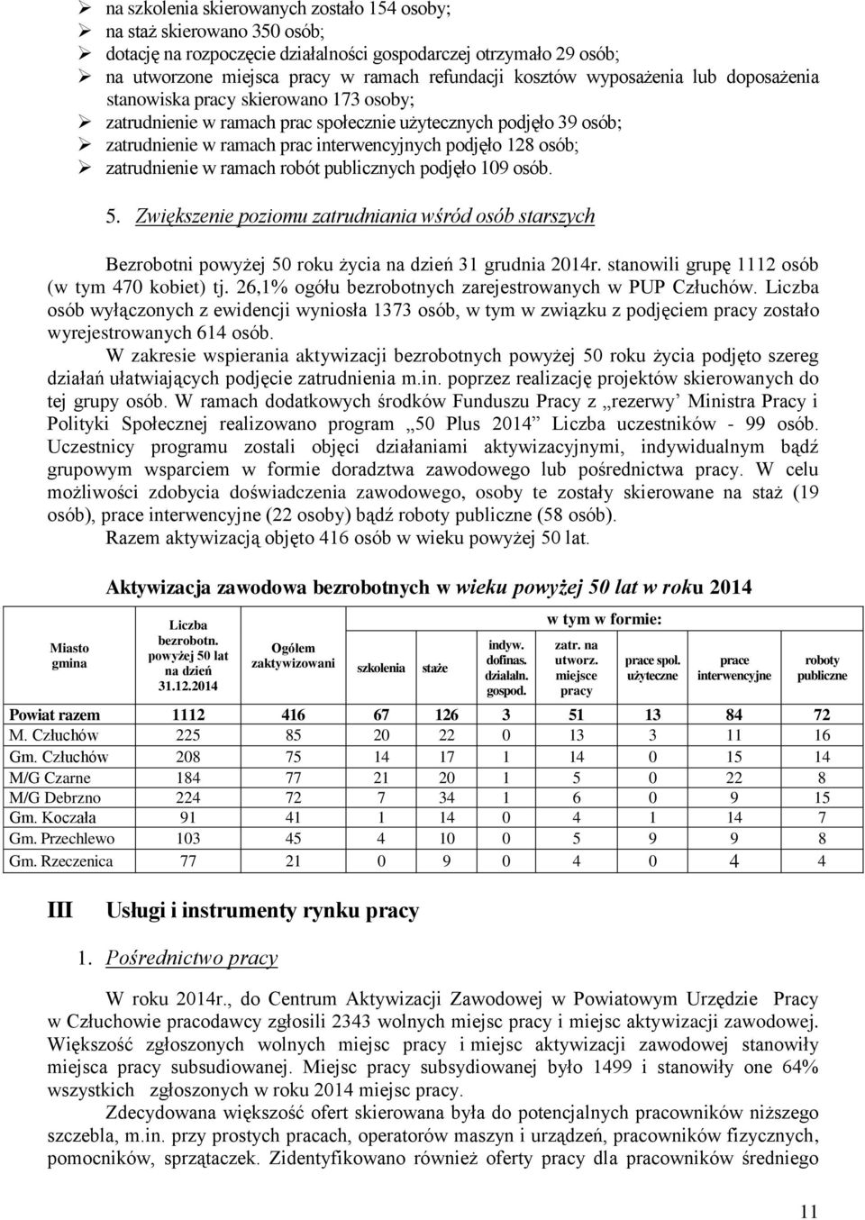 zatrudnienie w ramach robót publicznych podjęło 109 osób. 5. Zwiększenie poziomu zatrudniania wśród osób starszych Bezrobotni powyżej 50 roku życia na dzień 31 grudnia 2014r.