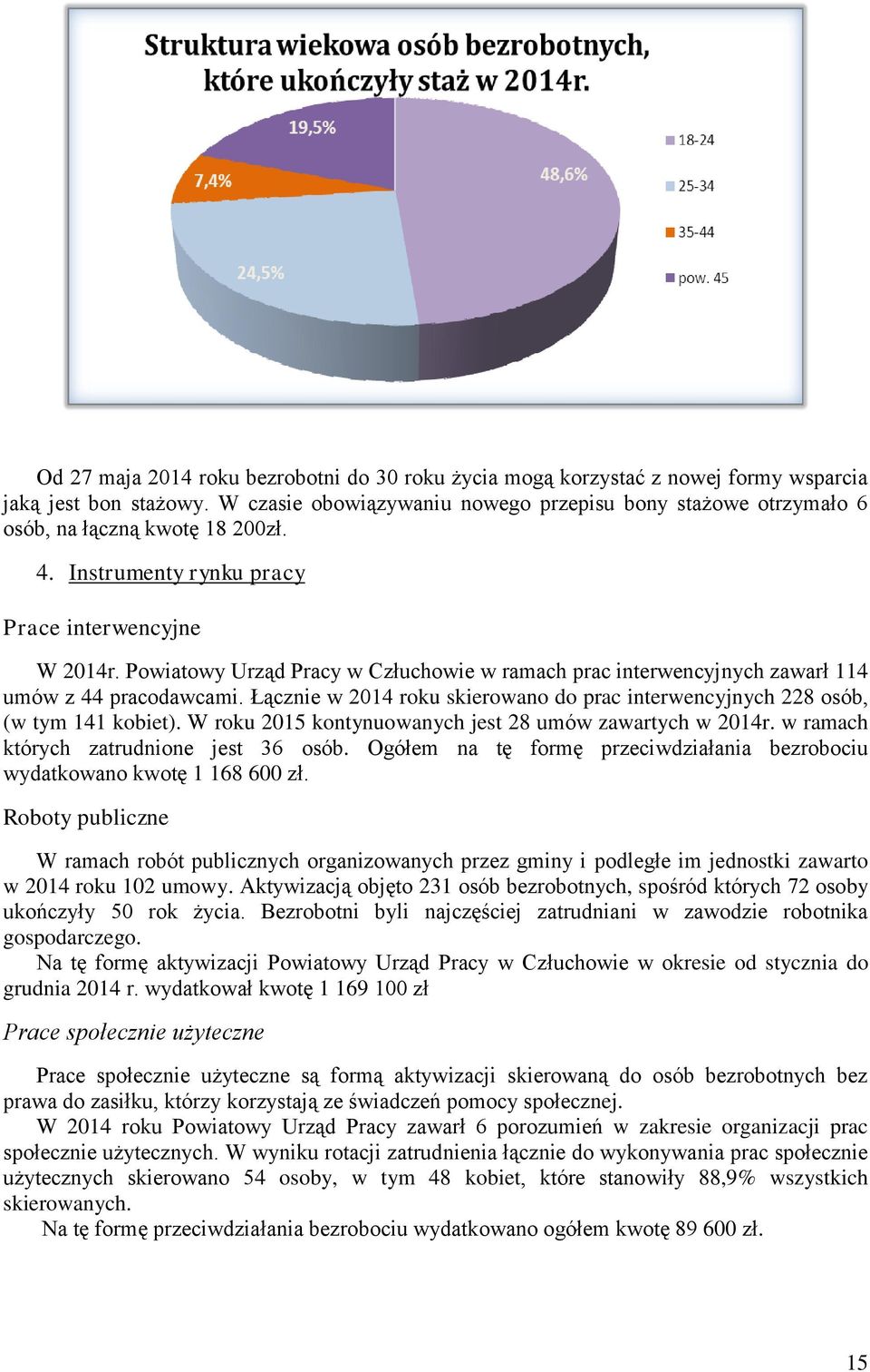 Powiatowy Urząd Pracy w Człuchowie w ramach prac interwencyjnych zawarł 114 umów z 44 pracodawcami. Łącznie w 2014 roku skierowano do prac interwencyjnych 228 osób, (w tym 141 kobiet).