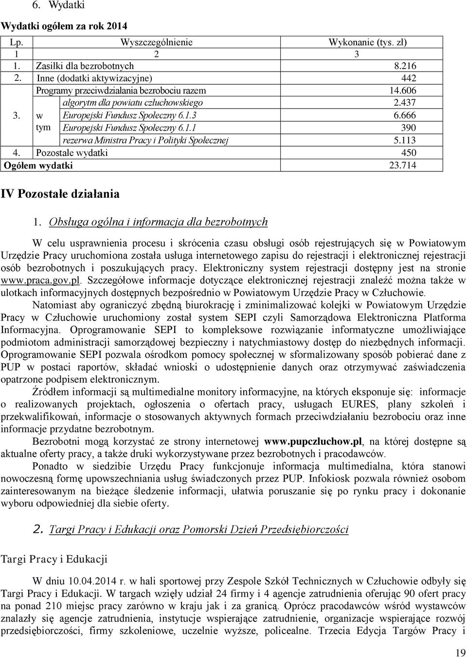 666 tym Europejski Fundusz Społeczny 6.1.1 390 rezerwa Ministra Pracy i Polityki Społecznej 5.113 4. Pozostałe wydatki 450 Ogółem wydatki 23.714 IV Pozostałe działania 1.