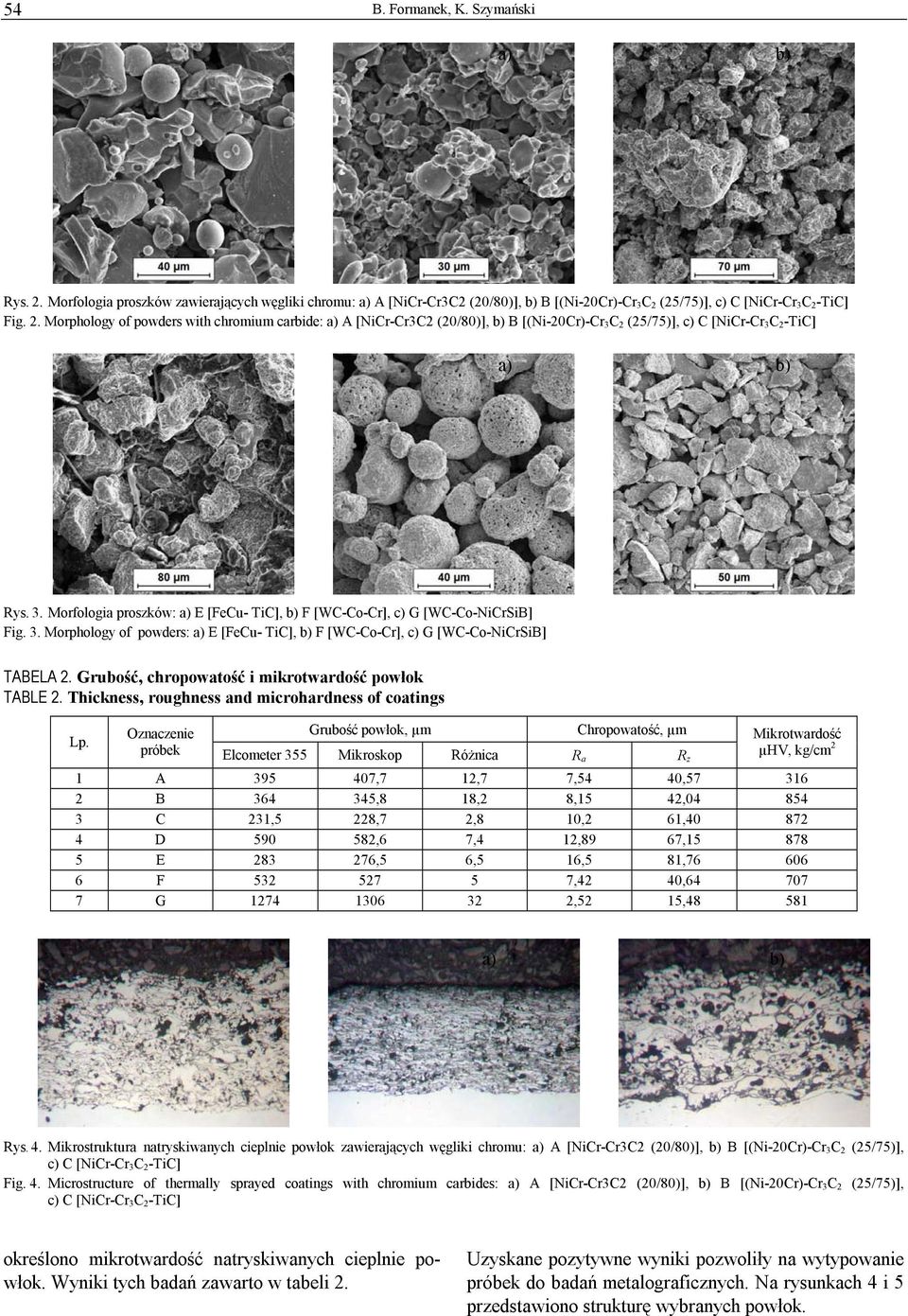 Grubość, chropowatość i mikrotwardość powłok TABLE 2. Thickness, roughness and microhardness of coatings Lp.