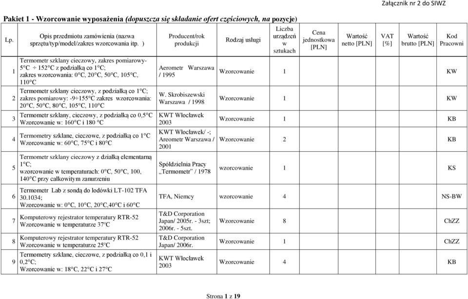 155 C zakres wzorcowania: 20 C, 50 C, 80 C, 105 C, 110 C Termometr szklany, cieczowy, z podziałką co 0,5 C Wzorcowanie w: 160 C i 180 C Termometry szklane, cieczowe, z podziałką co 1 C Wzorcowanie w: