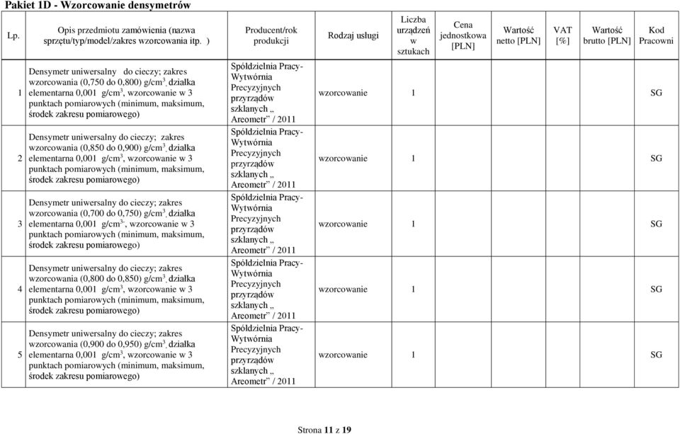 Densymetr uniwersalny do cieczy; zakres wzorcowania (0,850 do 0,900) g/cm 3, działka elementarna 0,001 g/cm 3, wzorcowanie w 3 punktach pomiarowych (minimum, maksimum, środek zakresu pomiarowego)