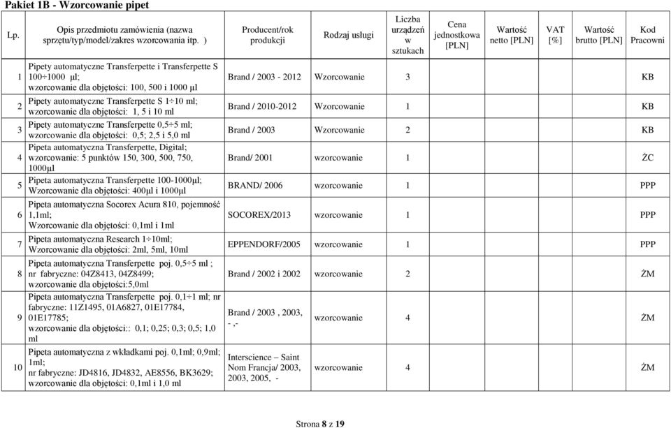 Pipety automatyczne Transferpette 0,5 5 ml; wzorcowanie dla objętości: 0,5; 2,5 i 5,0 ml Pipeta automatyczna Transferpette, Digital; wzorcowanie: 5 punktów 150, 300, 500, 750, 1000µl Pipeta