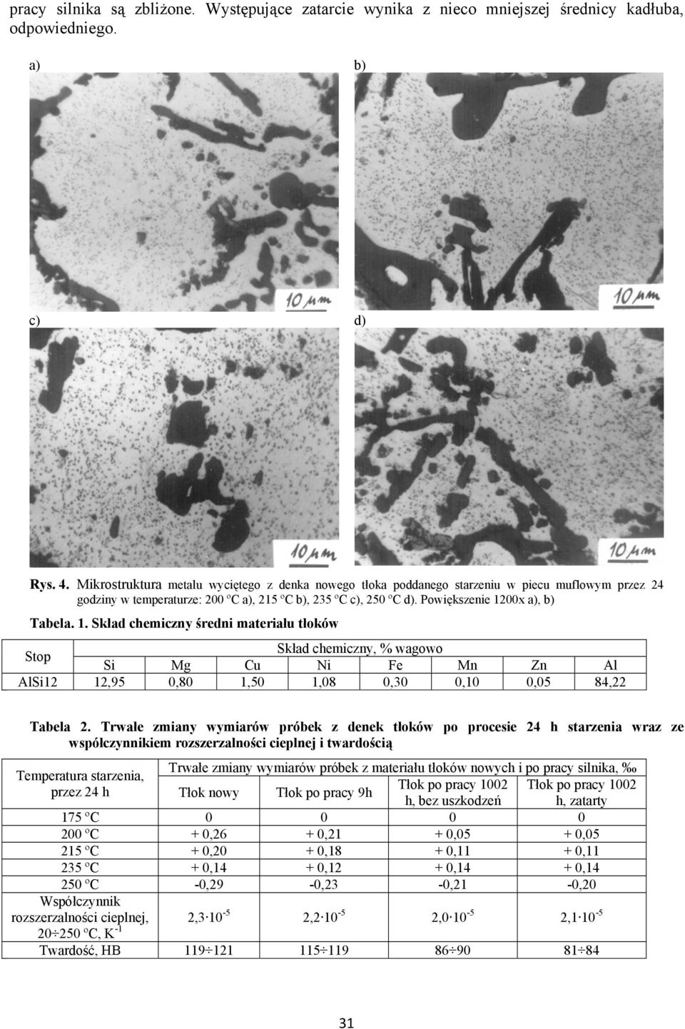 1. Skład chemiczny średni materiału tłoków Skład chemiczny, % wagowo Stop Si Mg Cu Ni Fe Mn Zn Al AlSi12 12,95 0,80 1,50 1,08 0,30 0,10 0,05 84,22 Tabela 2.