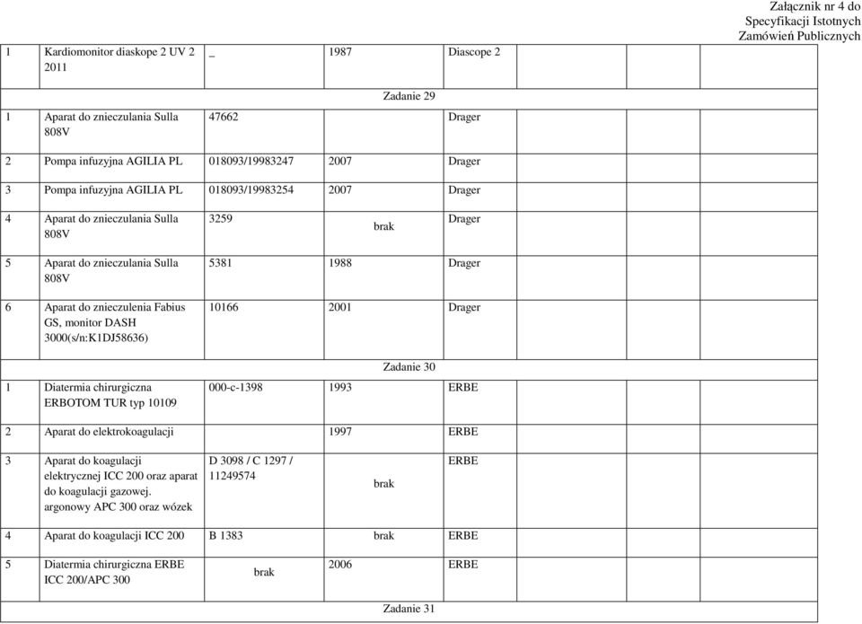 chirurgiczna ERBOTOM TUR typ 10109 5381 1988 Drager 10166 2001 Drager Zadanie 30 000-c-1398 1993 ERBE 2 Aparat do elektrokoagulacji 1997 ERBE 3 Aparat do koagulacji elektrycznej ICC 200 oraz