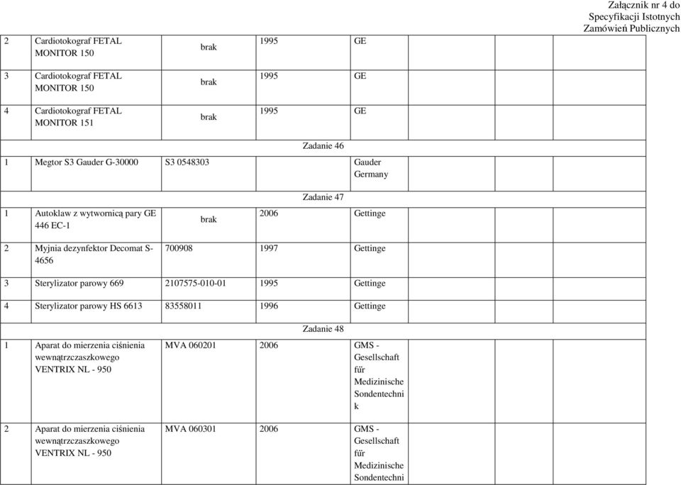 2107575-010-01 1995 Gettinge 4 Sterylizator parowy HS 6613 83558011 1996 Gettinge 1 Aparat do mierzenia ciśnienia wewnątrzczaszkowego VENTRIX NL - 950 2 Aparat do mierzenia