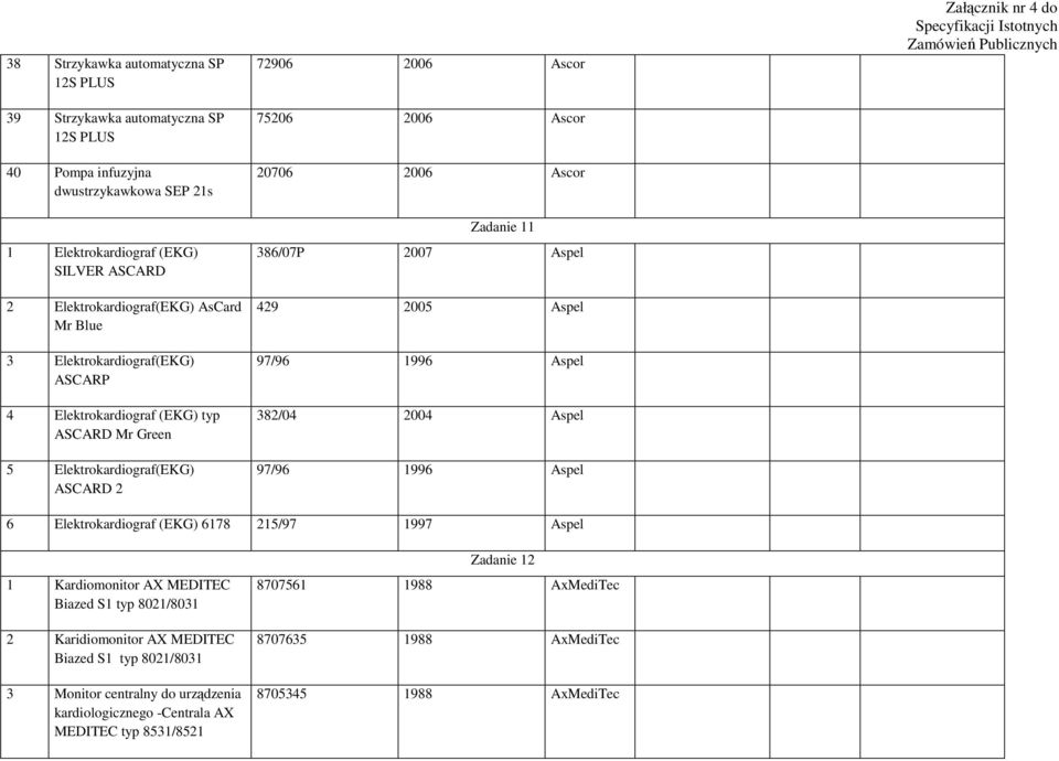 Aspel 429 2005 Aspel 97/96 1996 Aspel 382/04 2004 Aspel 97/96 1996 Aspel 6 Elektrokardiograf (EKG) 6178 215/97 1997 Aspel 1 Kardiomonitor AX MEDITEC Biazed S1 typ 8021/8031 2 Karidiomonitor AX