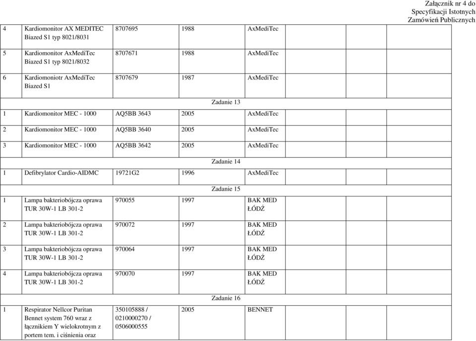 Defibrylator Cardio-AIDMC 19721G2 1996 AxMediTec 1 Lampa bakteriobójcza oprawa TUR 30W-1 LB 301-2 2 Lampa bakteriobójcza oprawa TUR 30W-1 LB 301-2 3 Lampa bakteriobójcza oprawa TUR 30W-1 LB 301-2 4