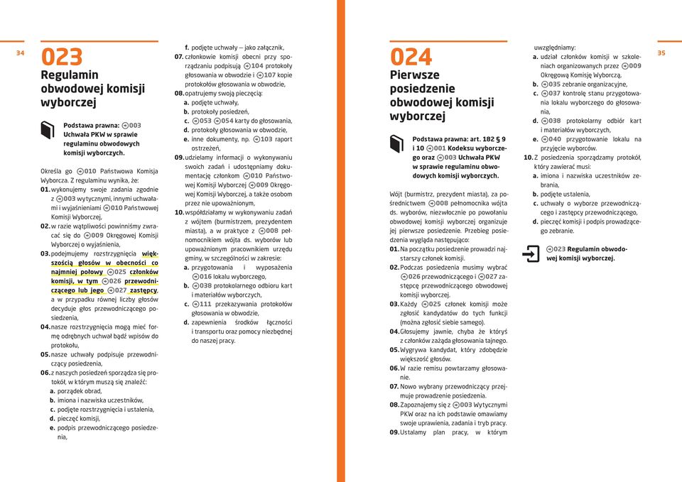 035 zebranie organizacyjne, 023 Regulamin obwodowej komisji wyborczej Podstawa prawna: 003 Uchwała PKW w sprawie regulaminu obwodowych komisji wyborczych. Określa go 010 Państwowa Komisja Wyborcza.