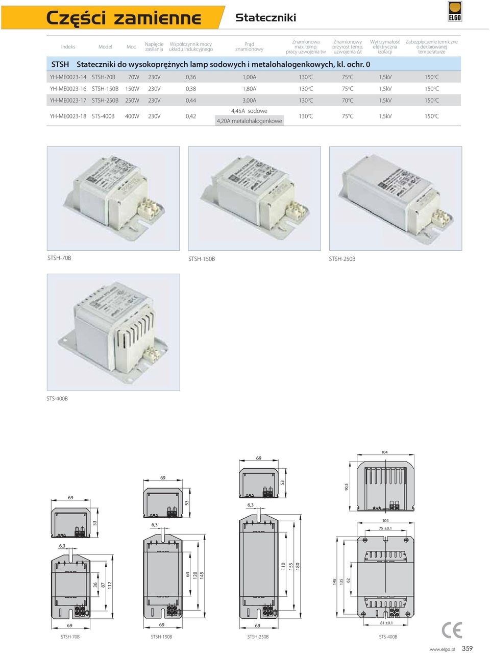 0 Wytrzymałość elektryczna izolacji Zabezpieczenie termiczne o deklarowanej temperaturze YH-ME0023-14 STSH-70B 70W 230V 0,36 1,00A 130 o C 75 o C 1,5kV 150 o C YH-ME0023-16 STSH-150B 150W 230V 0,38