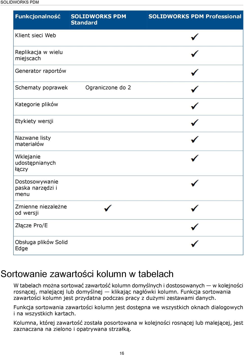 tabelach W tabelach można sortować zawartość kolumn domyślnych i dostosowanych w kolejności rosnącej, malejącej lub domyślnej klikając nagłówki kolumn.