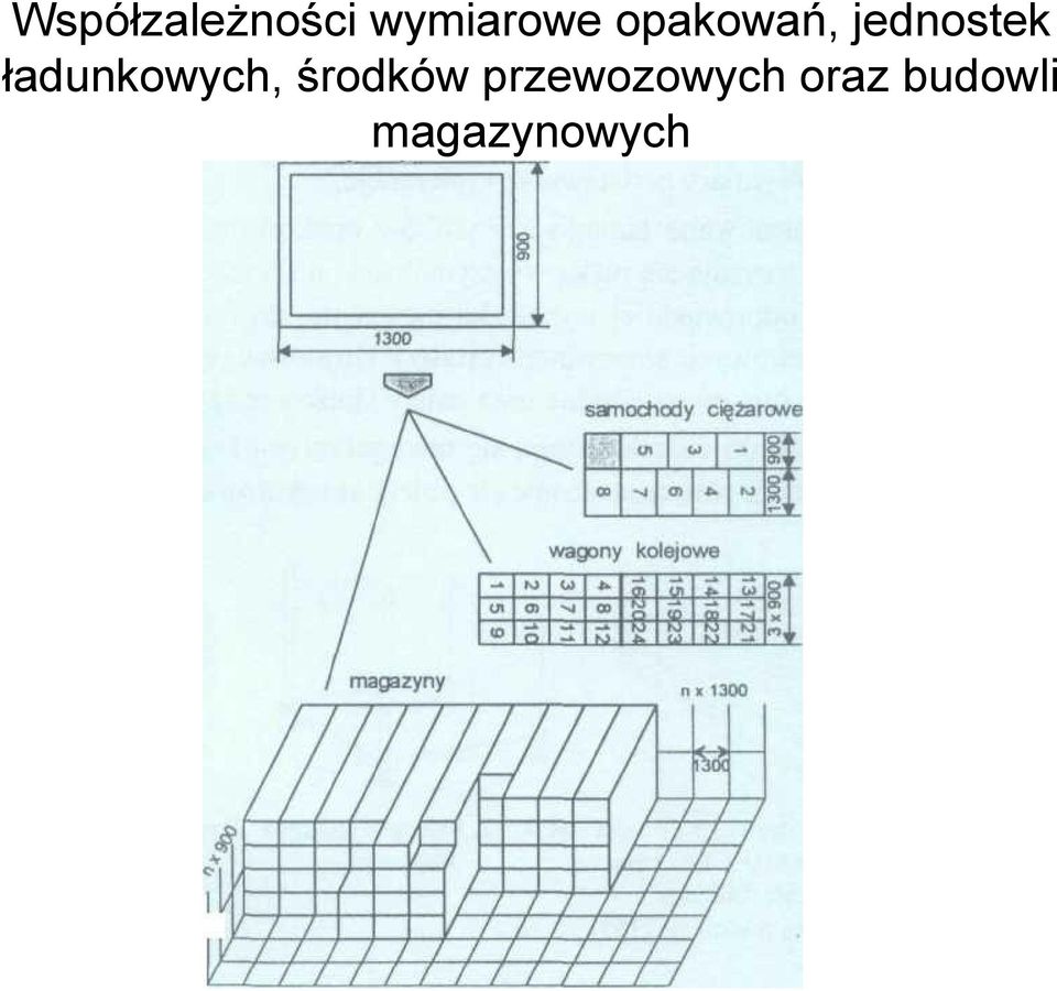 ładunkowych, środków