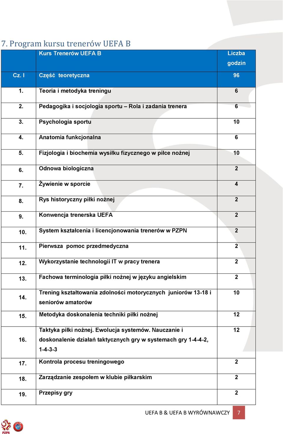 Konwencja trenerska UEFA 0. System kształcenia i licencjonowania trenerów w PZPN. Pierwsza pomoc przedmedyczna. Wykorzystanie technologii IT w pracy trenera 3.