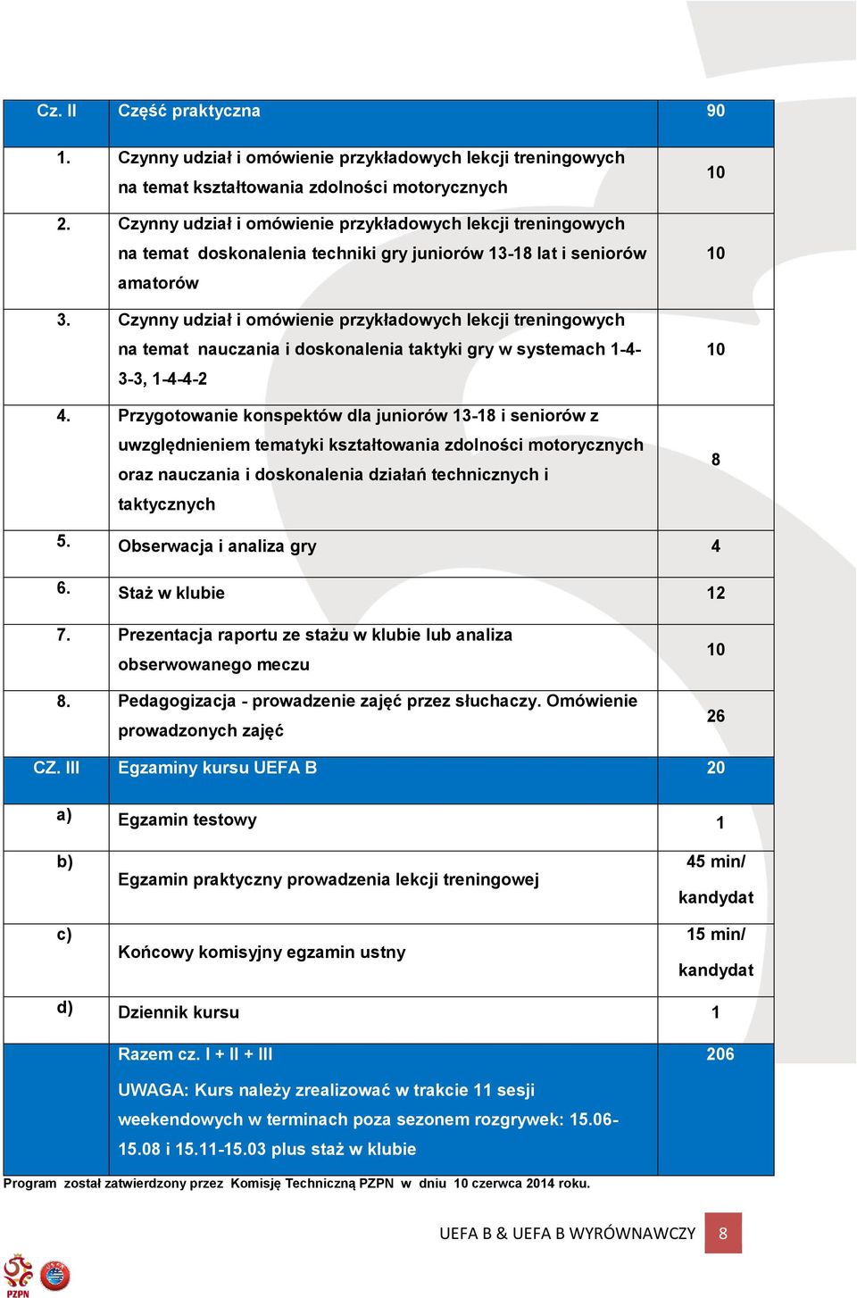 Czynny udział i omówienie przykładowych lekcji treningowych na temat nauczania i doskonalenia taktyki gry w systemach -4-3-3, -4-4- 4.