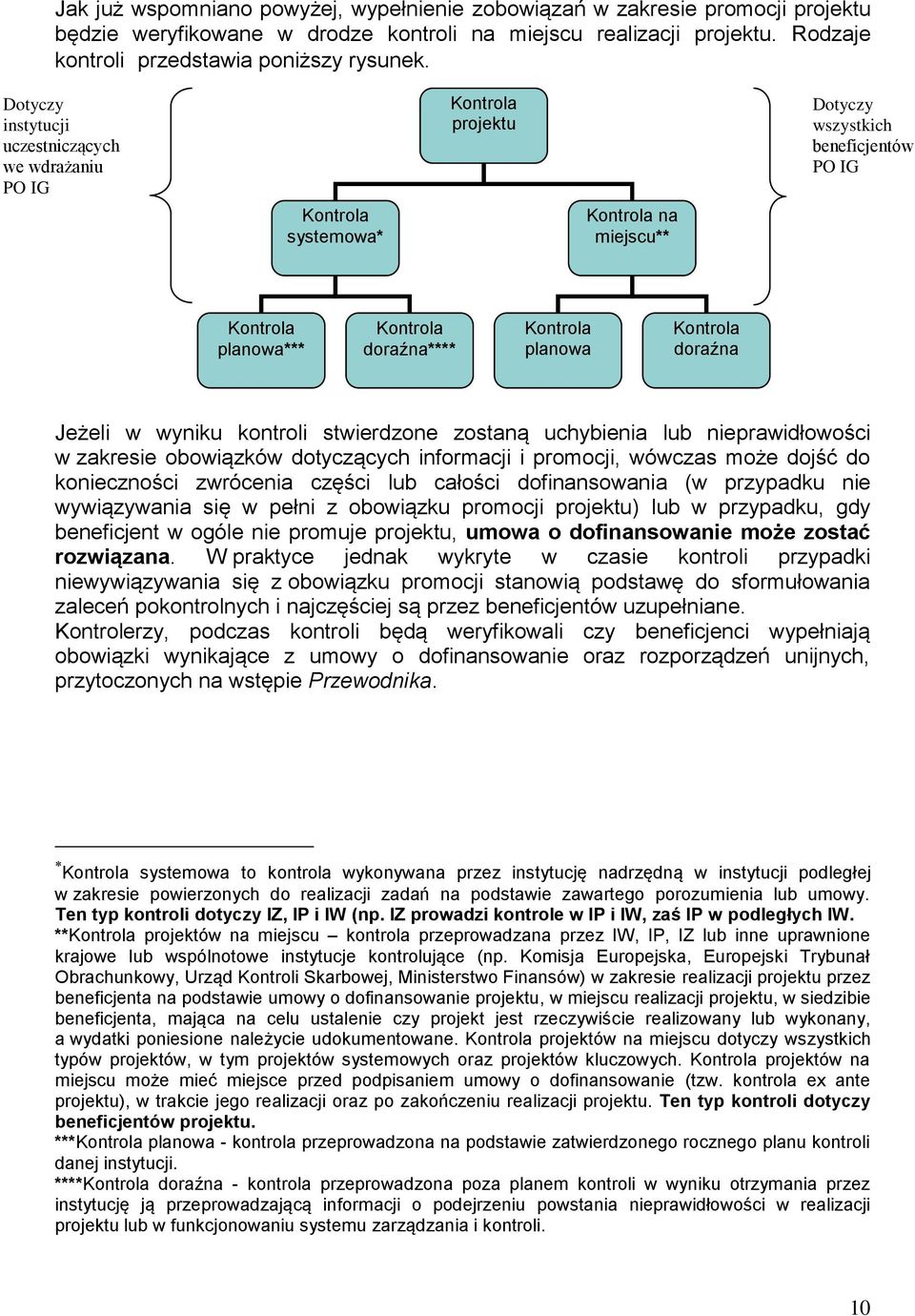 Kontrola planowa Kontrola doraźna Jeżeli w wyniku kontroli stwierdzone zostaną uchybienia lub nieprawidłowości w zakresie obowiązków dotyczących informacji i promocji, wówczas może dojść do