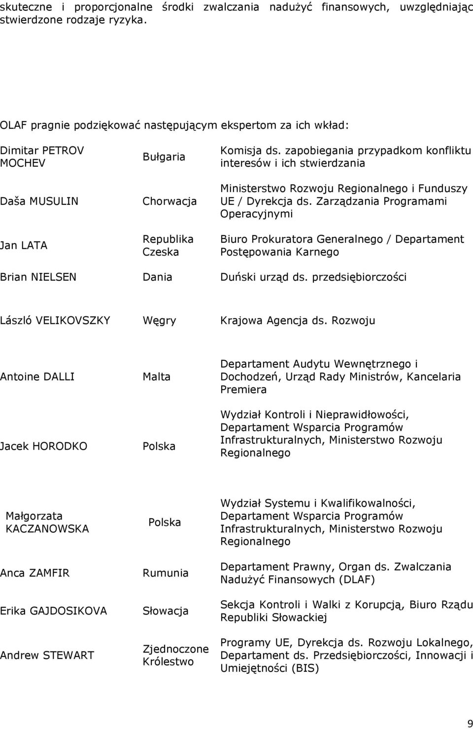 zapobiegania przypadkom konfliktu interesów i ich stwierdzania Ministerstwo Rozwoju Regionalnego i Funduszy UE / Dyrekcja ds.