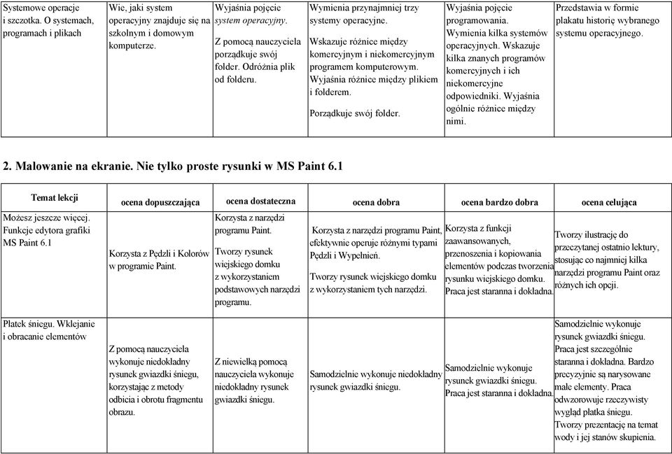 Porządkuje swój folder. Wyjaśnia pojęcie programowania. Wymienia kilka systemów operacyjnych. Wskazuje kilka znanych programów komercyjnych i ich niekomercyjne odpowiedniki.