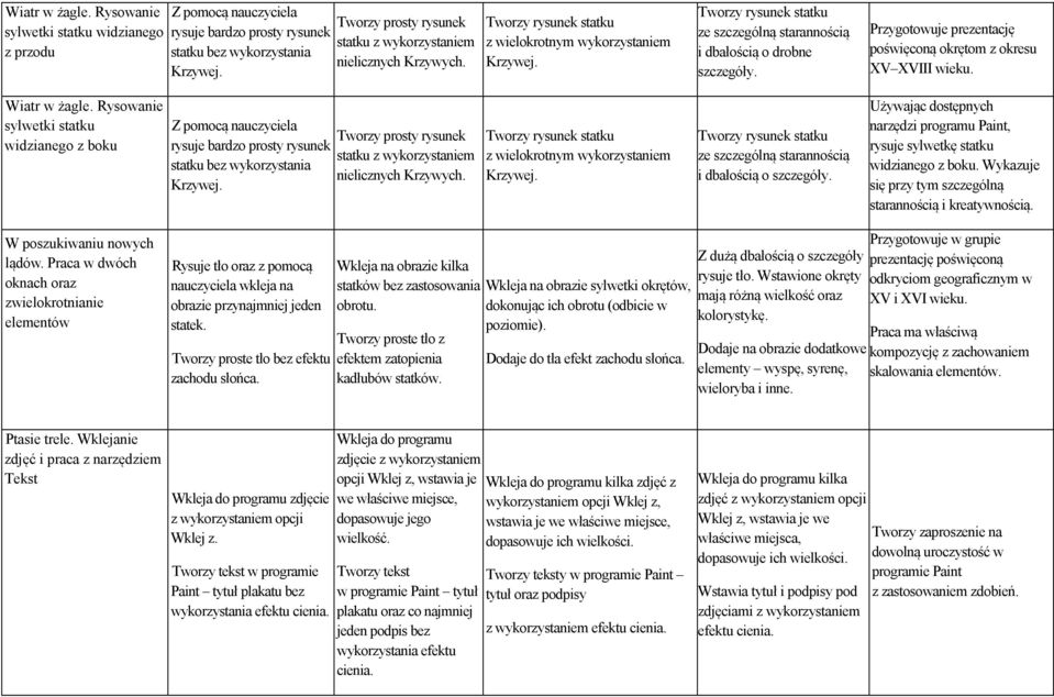 Tworzy prosty rysunek rysuje bardzo prosty rysunek statku z wykorzystaniem statku bez wykorzystania nielicznych Krzywych. K r z y w e j. z wielokrotnym wykorzystaniem Krzywej.