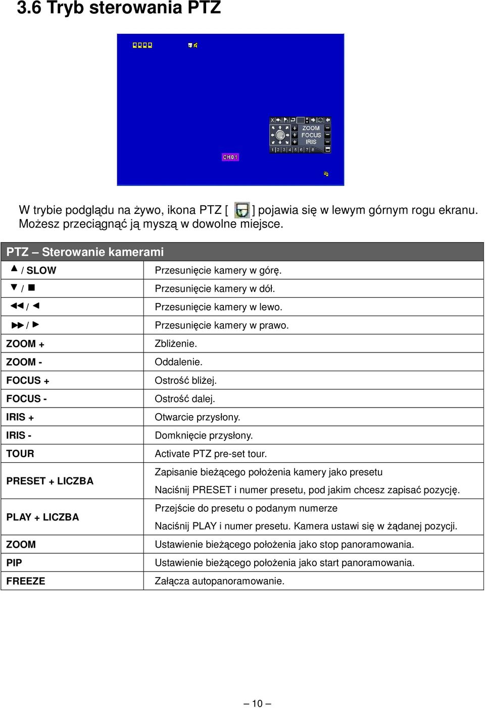 FOCUS + Ostrość bliżej. FOCUS - Ostrość dalej. IRIS + Otwarcie przysłony. IRIS - Domknięcie przysłony. TOUR Activate PTZ pre-set tour.