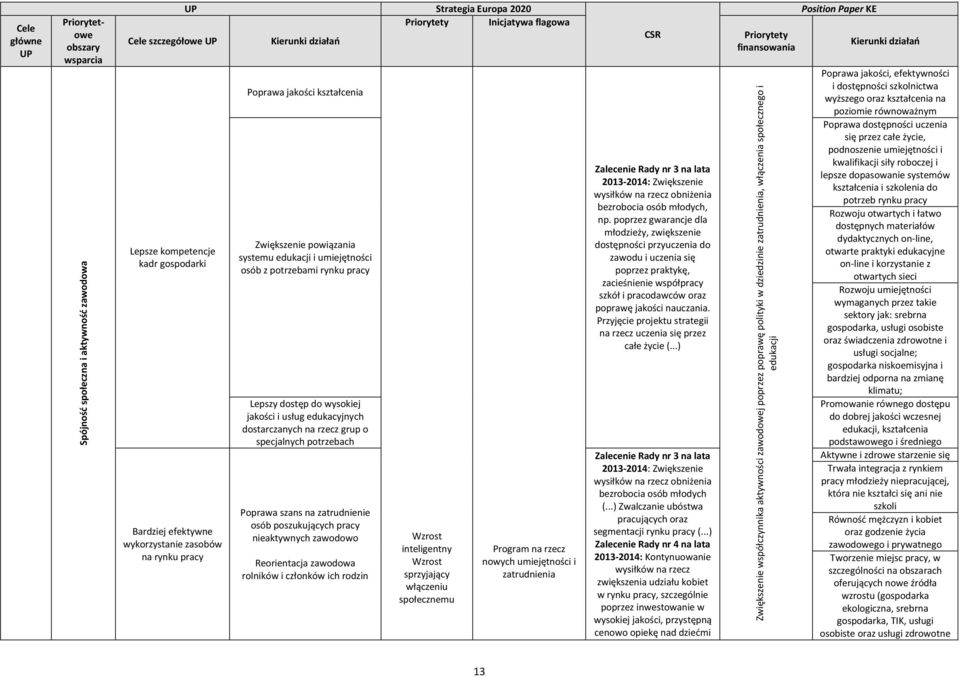 usług edukacyjnych dstarczanych na rzecz grup specjalnych ptrzebach Pprawa szans na zatrudnienie sób pszukujących pracy nieaktywnych zawdw Rerientacja zawdwa rlników i człnków ich rdzin Wzrst