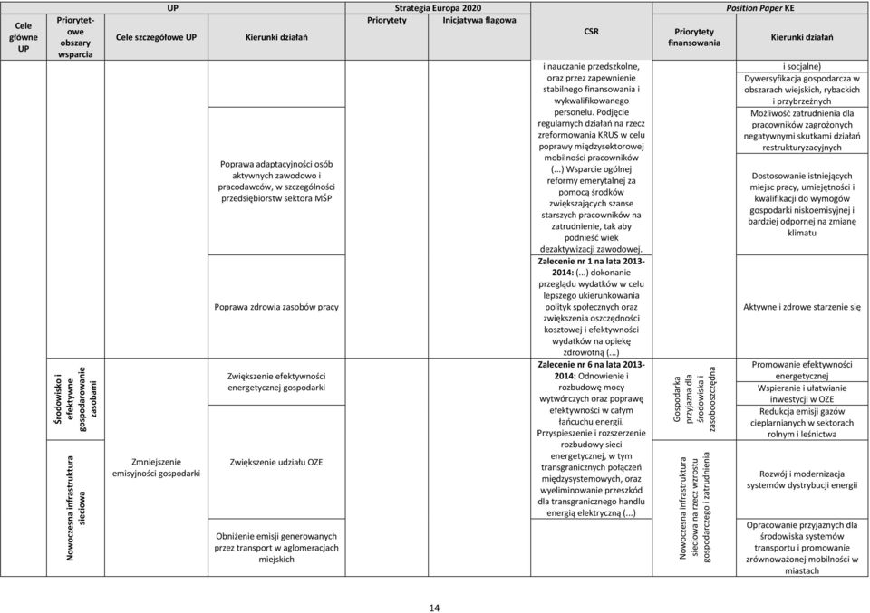 gspdarki Zwiększenie udziału OZE Obniżenie emisji generwanych przez transprt w aglmeracjach miejskich CSR i nauczanie przedszklne, raz przez zapewnienie stabilneg finanswania i wykwalifikwaneg