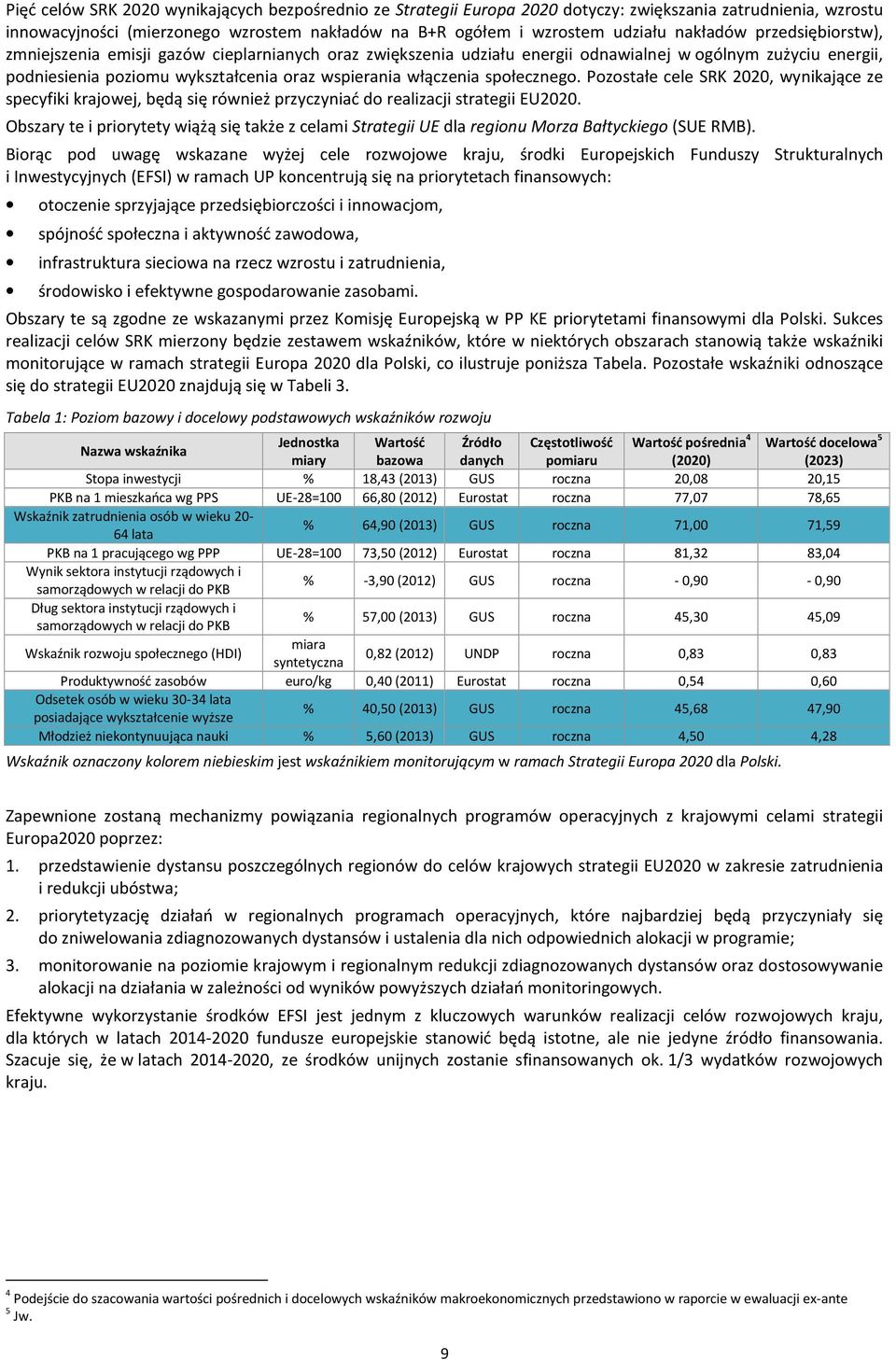 Pzstałe cele SRK 2020, wynikające ze specyfiki krajwej, będą się również przyczyniać d realizacji strategii EU2020.