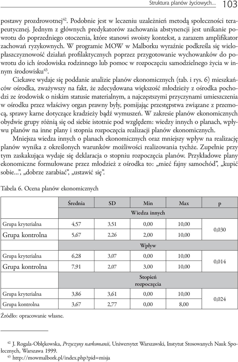 W programie MOW w Malborku wyraźnie podkreśla się wielopłaszczyznowość działań profilaktycznych poprzez przygotowanie wychowanków do powrotu do ich środowiska rodzinnego lub pomoc w rozpoczęciu