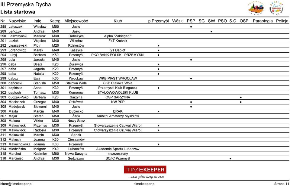 K20 Przemyśl 299 Łabuz Ewa K60 WrocŁaw WKB PIAST WROCŁAW 300 Łańcucki Stanisla M50 Stalowa Wola SKB Stalowa Wola 301 Łapińska Anna K30 Przemyśl Przemyski Klub Biegacza 302 Łeptuch Tomasz M30 Komorów