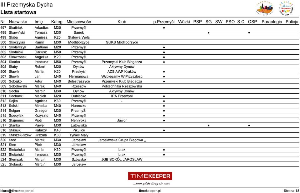 AWF Kraków 507 Słowik Jan M40 Hermanowa Wybiegamy W Przyszlosc 508 Sobejko Artur M40 Bolestraszyce Przemyski Klub Biegacza 509 Sobolewski Marek M40 Rzeszów Politechnika Rzeszowska 510 Socha Marcin