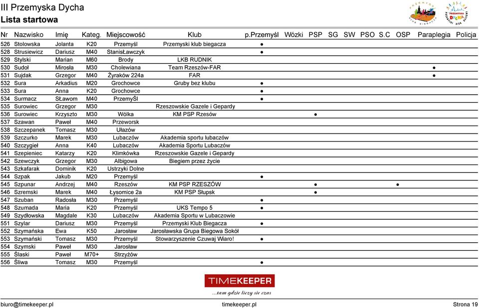 536 Surowiec Krzyszto M30 Wólka KM PSP Rzesów 537 Szawan Paweł M40 Przeworsk 538 Szczepanek Tomasz M30 Ułazów 539 Szczurko Marek M30 Lubaczów Akademia sportu lubaczów 540 Szczygieł Anna K40 Lubaczów
